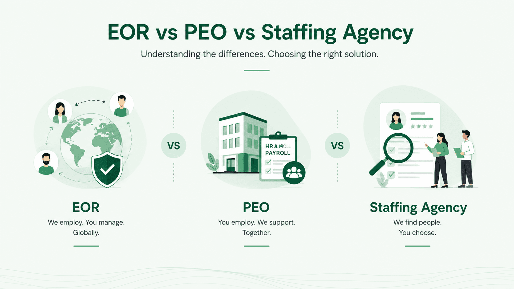 EOR vs PEO vs Staffing Agency: Key Differences Explained (2026)